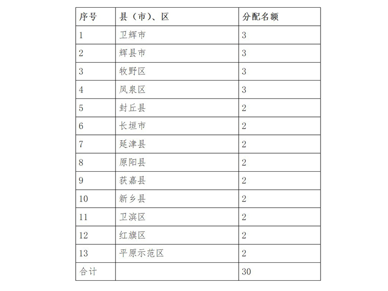 新鄉(xiāng)市紅十字會(huì)防災(zāi)災(zāi)減災(zāi)“博愛(ài)家園” 項(xiàng)目實(shí)施方案