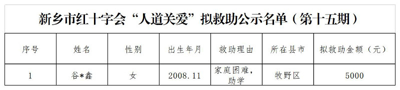 新鄉(xiāng)市紅十字會“人道關(guān)愛”擬救助公示名單（第十五期）1