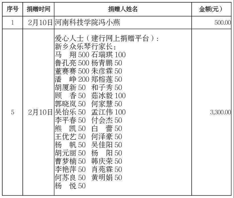 2.13補(bǔ)充公示