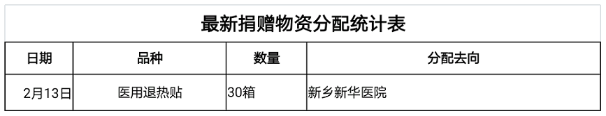 2.15補(bǔ)充公示